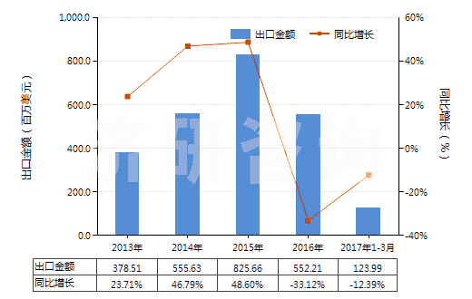 2013-2017年3月中國未錄制的 2013-2017年3月中國未錄制的